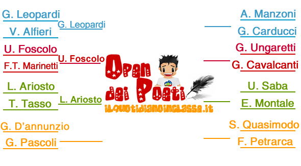 L'Open dei Poeti: la sfida Pascoli vs D'Annunzio! Vota e commenta a colpi di versi!