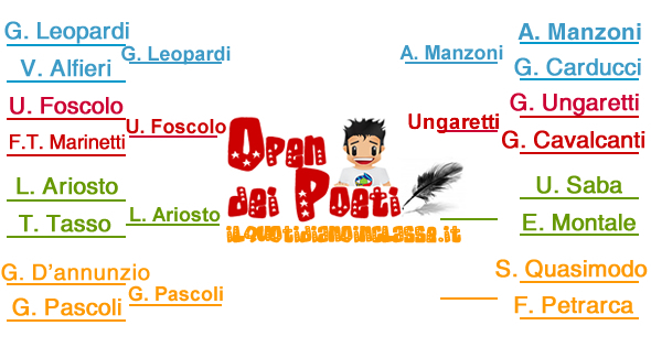 La grande sfida del '900! Saba contro Montale, chi ha vinto?!