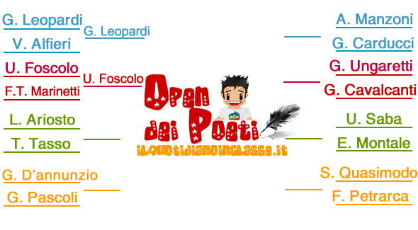 Ecco il derby del '500! Ludovico Ariosto contro Torquato Tasso: vota!