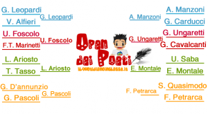 Che weekend letterario! Vota e commenta la supersfida: Ariosto vs Pascoli!